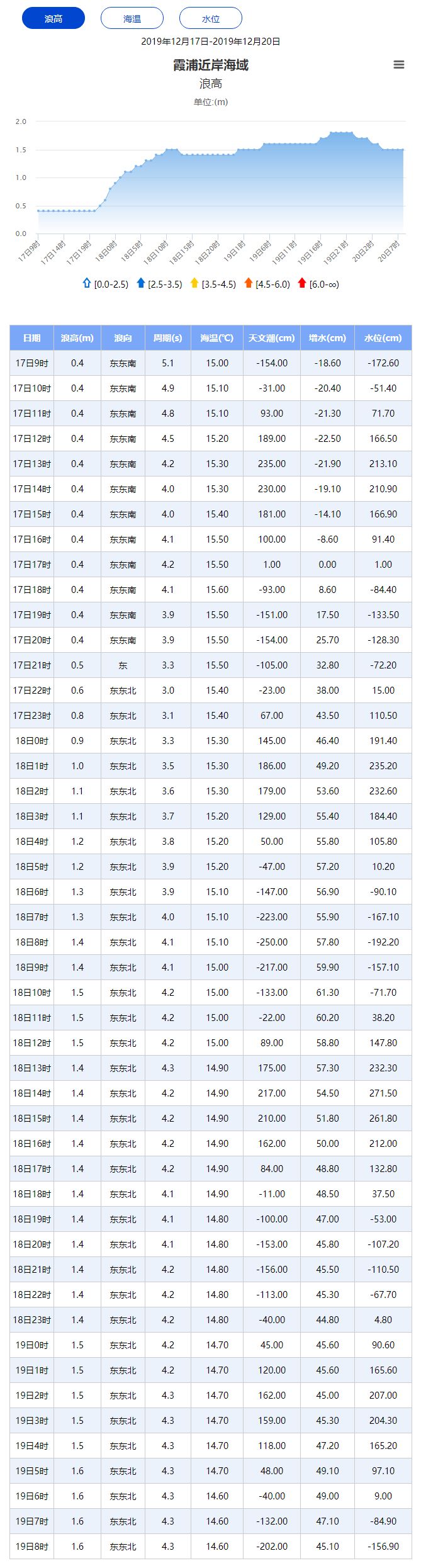 【霞浦天气】快要下雨了