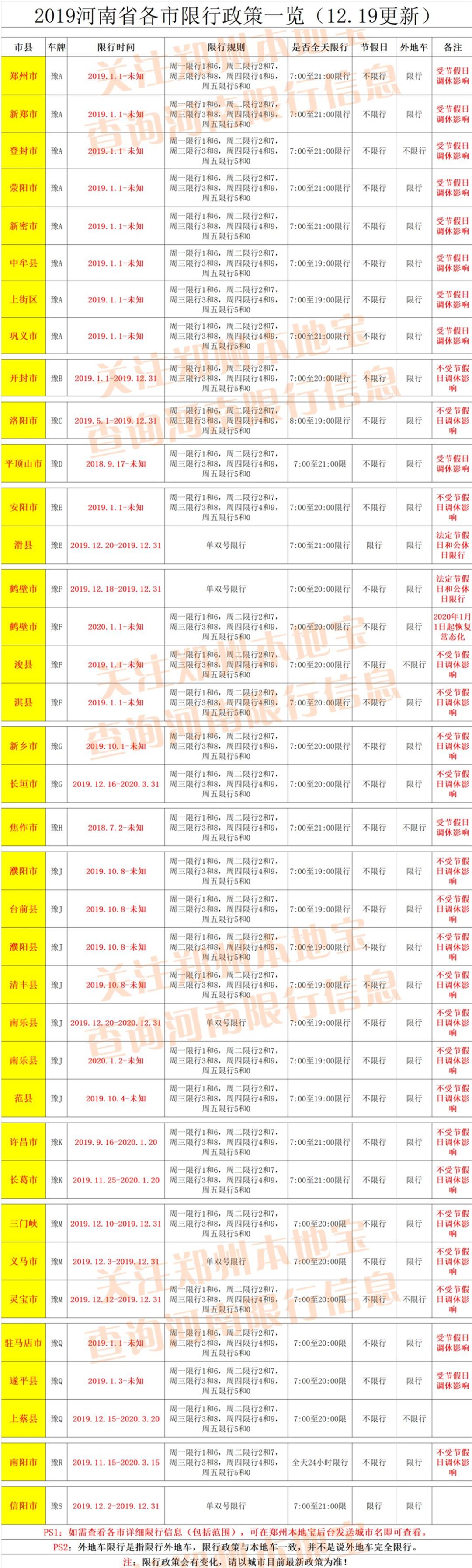 安阳市滑县,濮阳市南乐县 实施机动车 单双号限行 目前, 河南省限行
