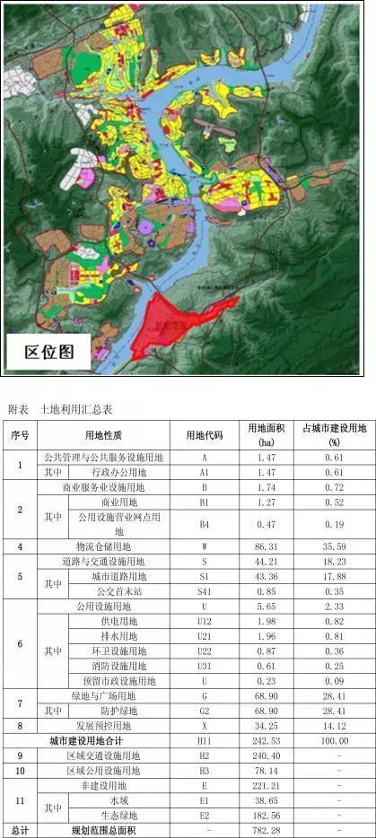 万州区,新田镇,高速公路