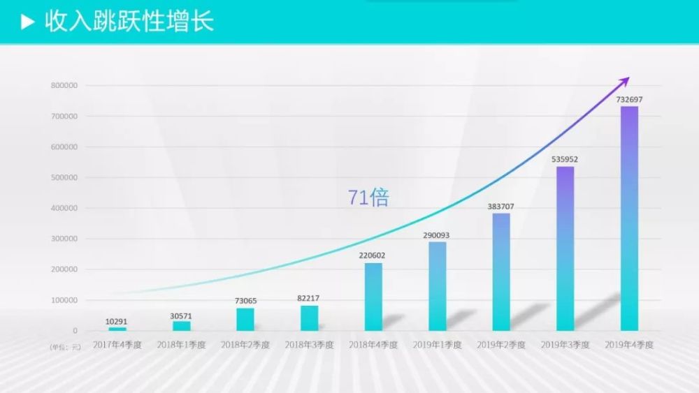 个人业绩总结 腾讯网