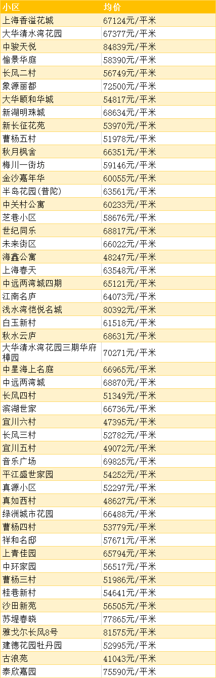 上海闵行区房价多少(上海闵行区房价多少钱一平米二手房)