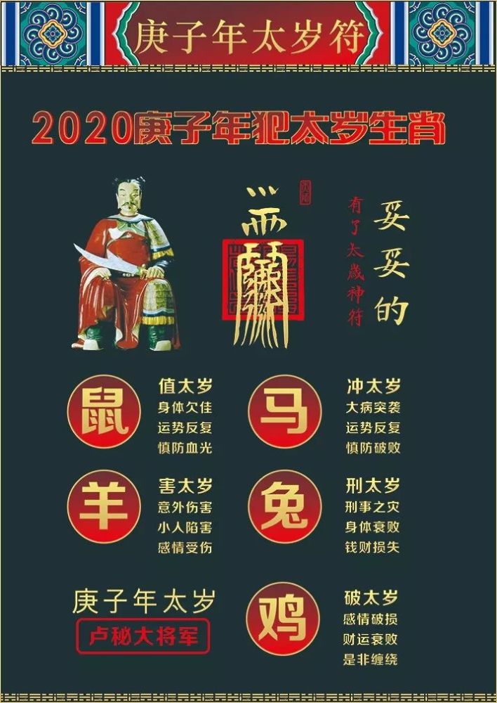 易博士重點提醒2020鼠年衝犯太歲的以上五個生肖—— 鼠,馬,兔,羊,雞