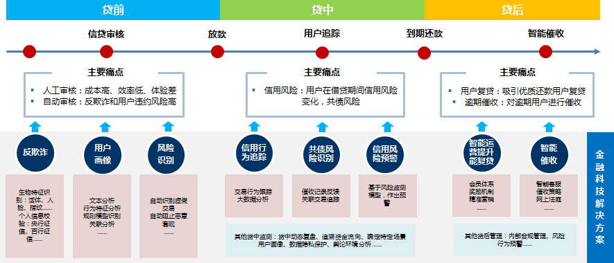 2019年消费金融行业报告出炉:消费贷款规模超13万亿元