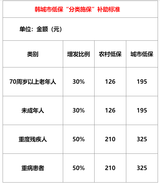 韓城市,特困人員,民政局,街道辦事處