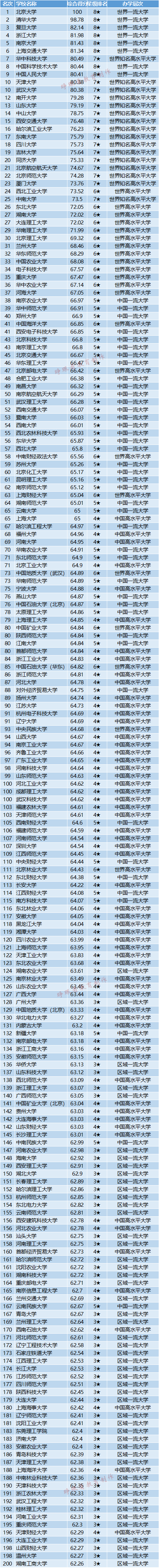 中国大学人数排名_中国大学排名终极PK前十大陆与港台平分秋色