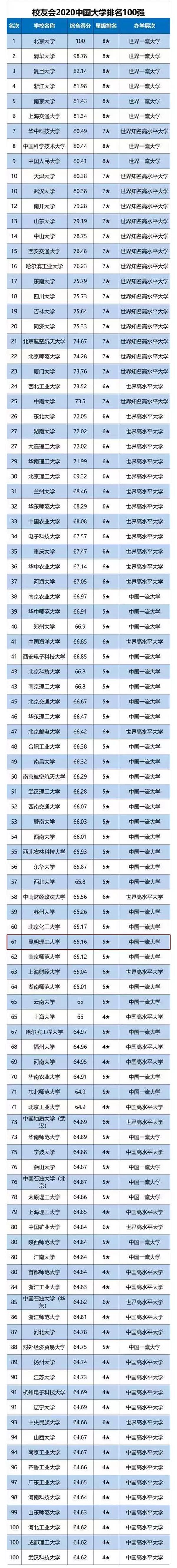 2020艾瑞深学术排名_2020中国特色研究型大学排名发布,中国农业大学第