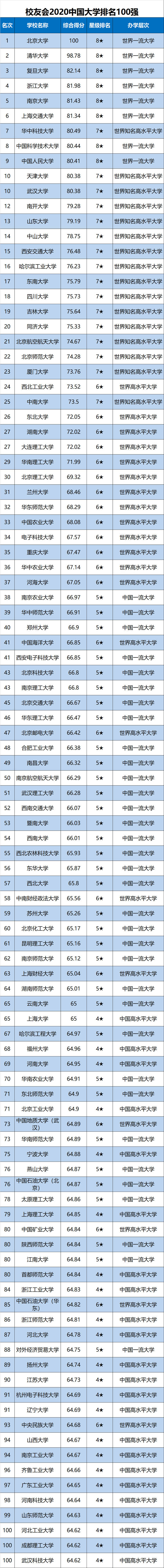 山东名校大学排行_校友会2019山东省一流学科排名山东大学第一