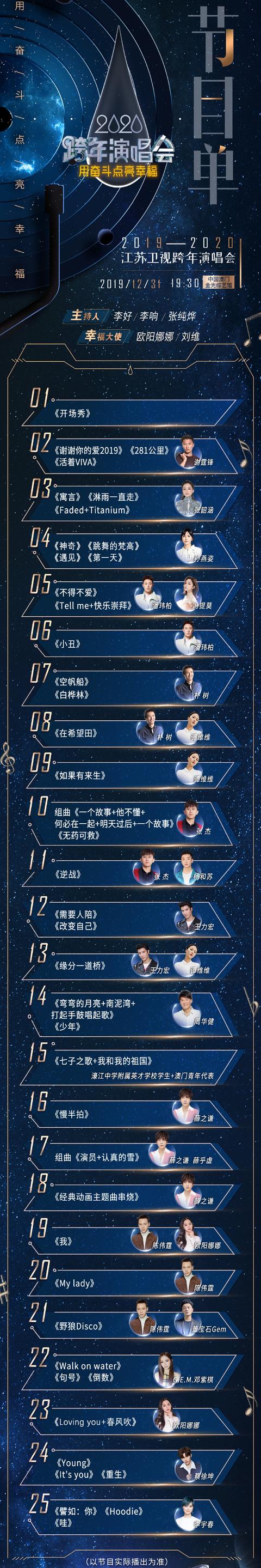 江苏卫视跨年晚会节目单李宇春和蔡徐坤谁是真正的压轴大咖