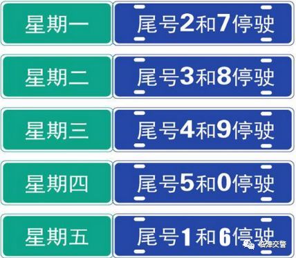 临漳县2020年起最新限号措施和范围