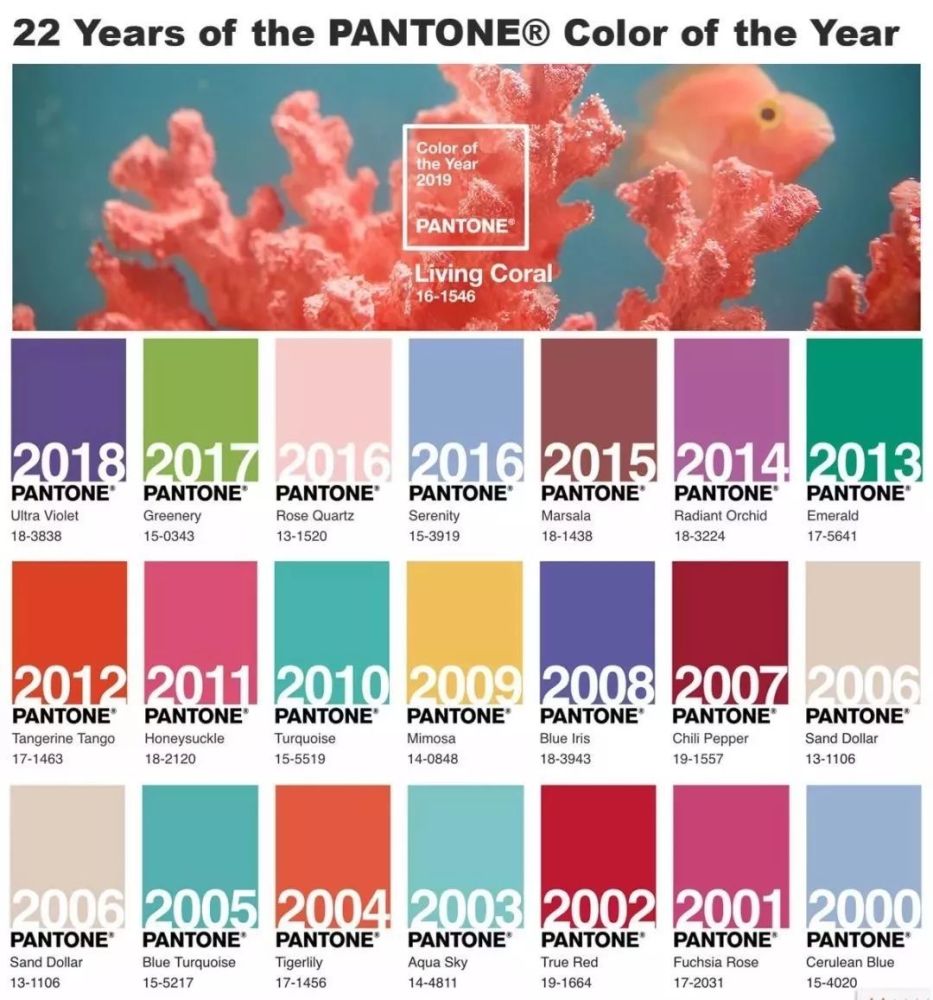 2015潘通年度流行色图片