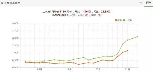 长沙市外来人口分析_长沙市人口统计图片