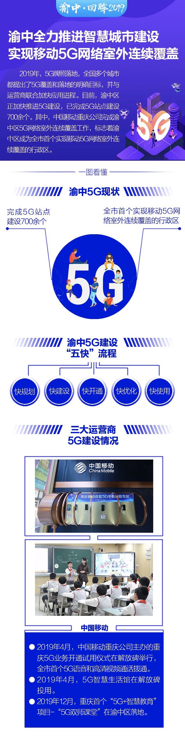 5G网络建设：助力智慧城市 全市率先实现室外连续覆盖