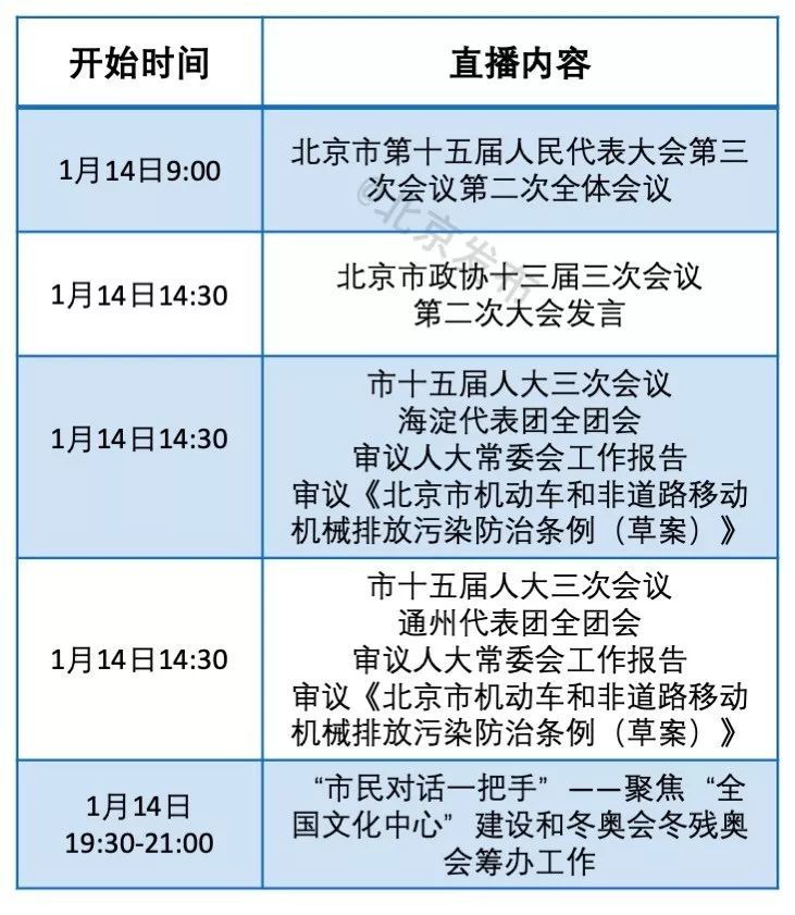 欢迎届时关注@北京发布微博与头条号 观看北京"两会"网络直播