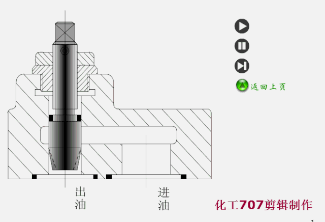 非常直观液压原理动图分享