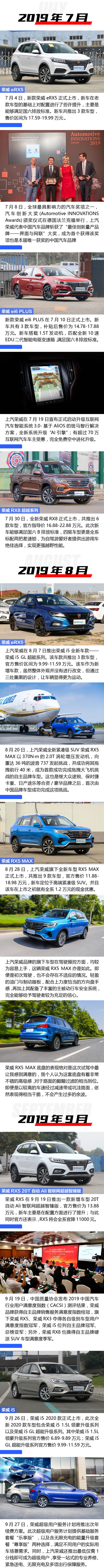 厚积薄发的一整年上汽荣威19年终盘点 腾讯新闻