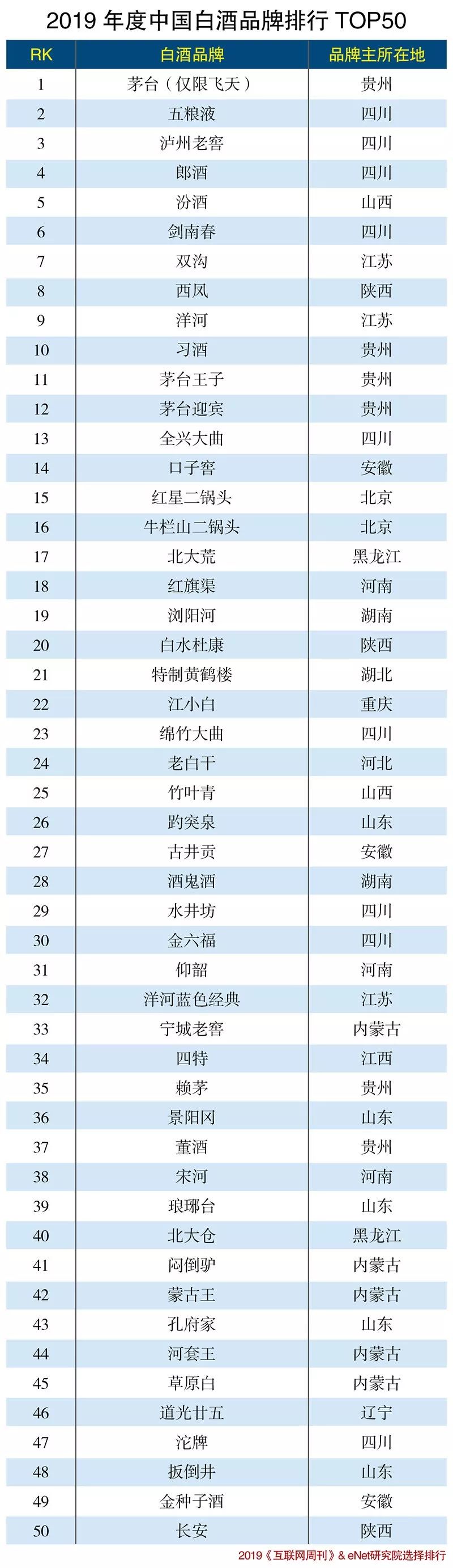 白酒销量排名2020_2020下半年最值得选购的手机-高销量手机排行榜前十