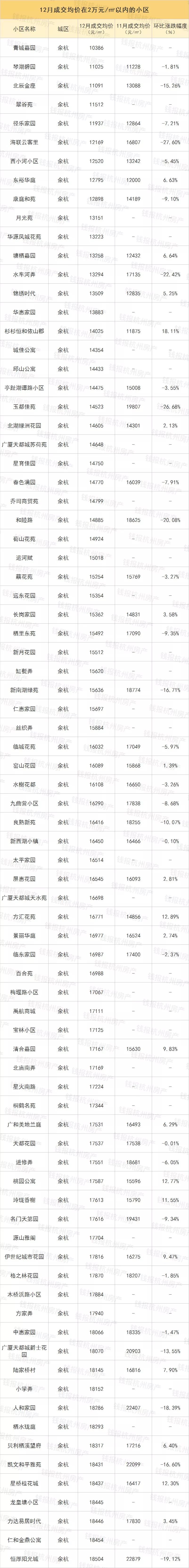 萧山房价排行_2018萧山楼市排行榜出炉!4个楼盘进杭州前十,销售均价……