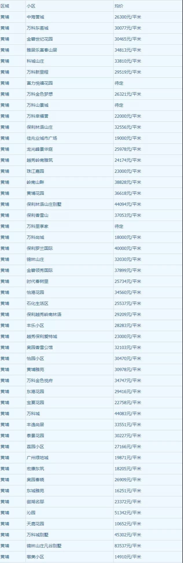 吉宝盛世湾大概多少钱·
