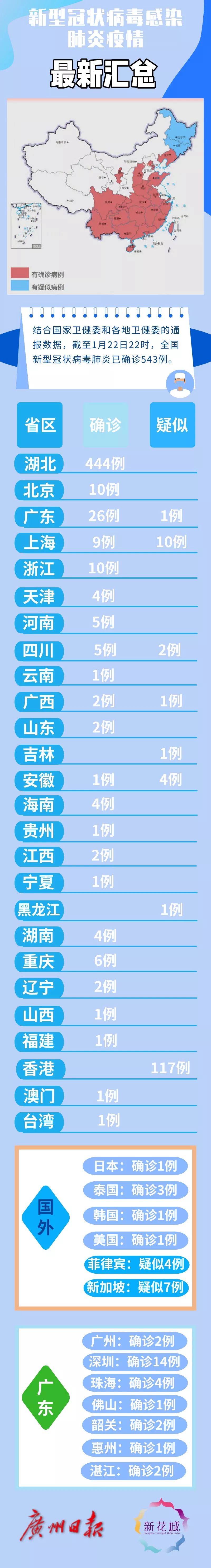 湖北新型肺炎确诊444例死亡17例武汉要求在公共场所戴口罩