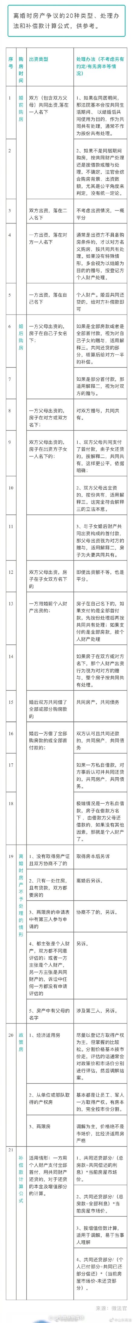 离婚房产争议种类型 处理办法 补偿款计算公式 腾讯新闻