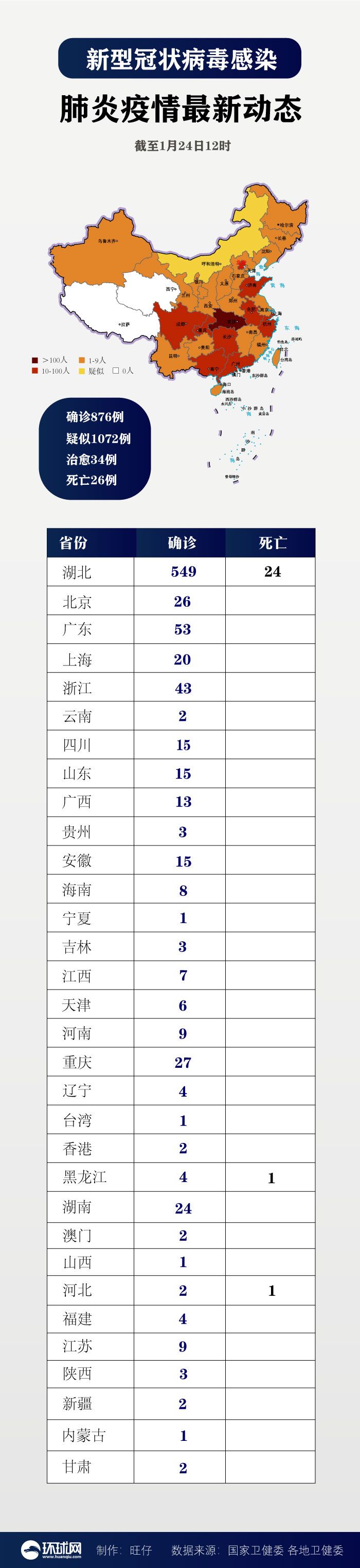 36岁！湖北出现新型冠状病毒肺炎最年轻死亡案例(图)