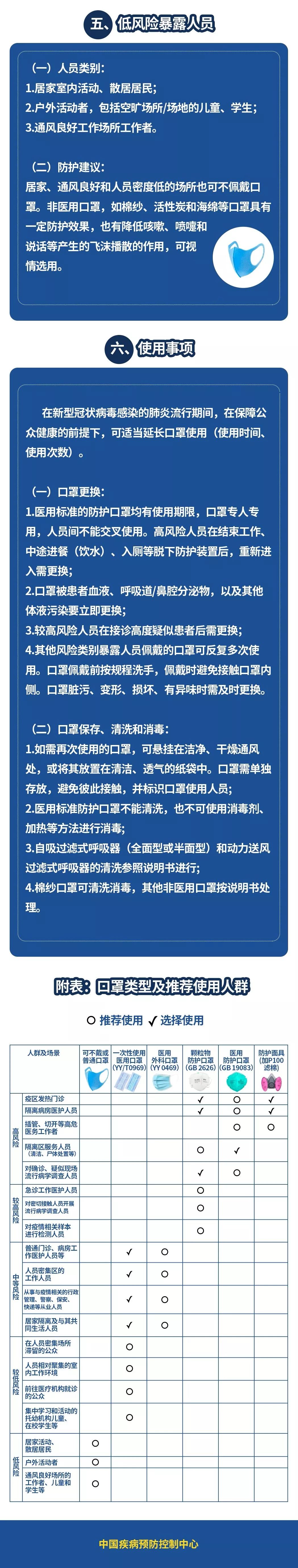 如何正确佩戴口罩文字图片