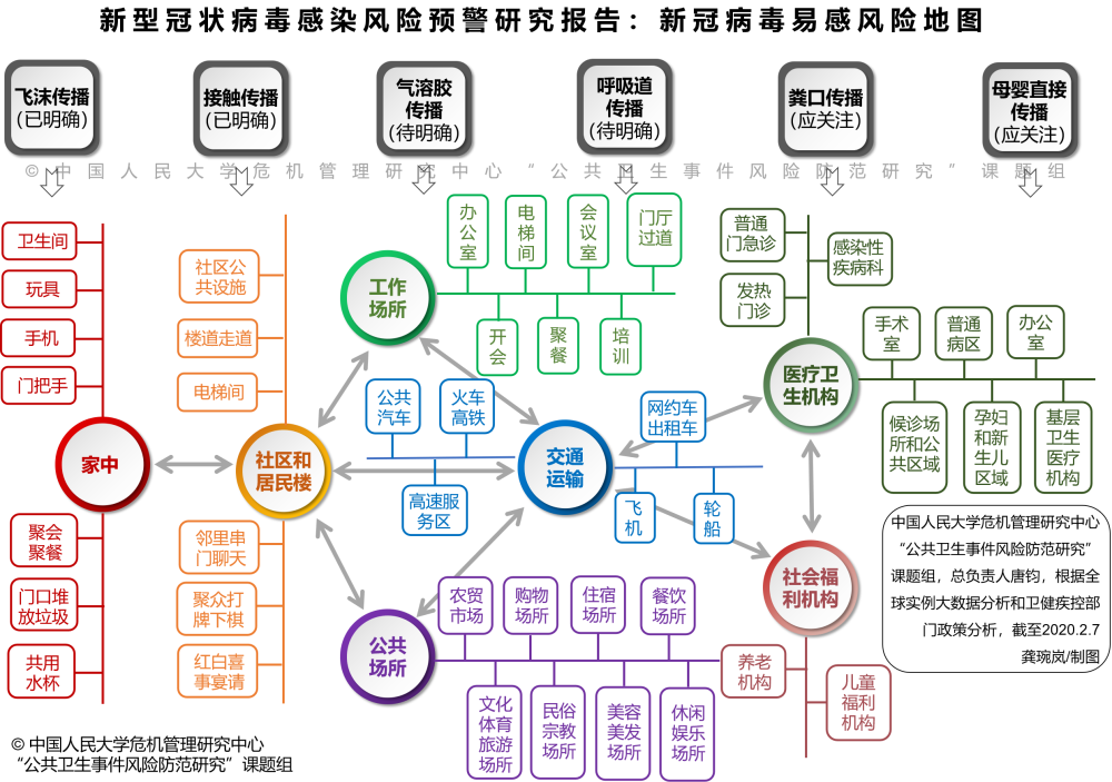 新型冠状病毒感染风险预警研究:打赢新冠肺炎防疫战,做好防护是关键