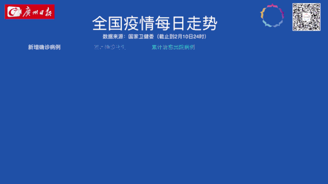 1例),澳门特别行政区10例(治愈出院1例),台湾地区18例(治愈出院1例)