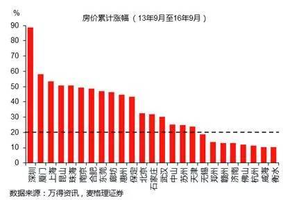 还敢继续炒房?三年之后看你能把房子卖给谁!