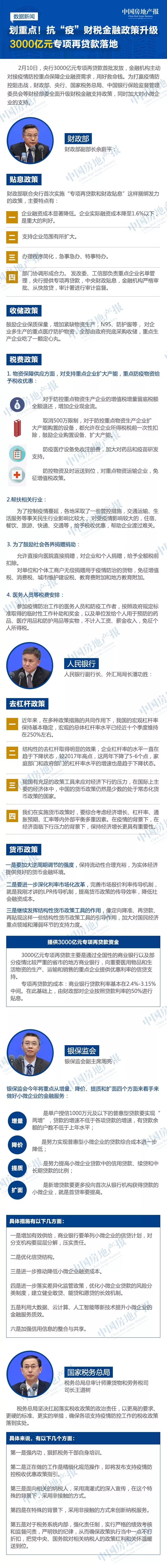 划重点 抗 疫 财税金融政策升级3000亿元专项再贷款落地 腾讯新闻
