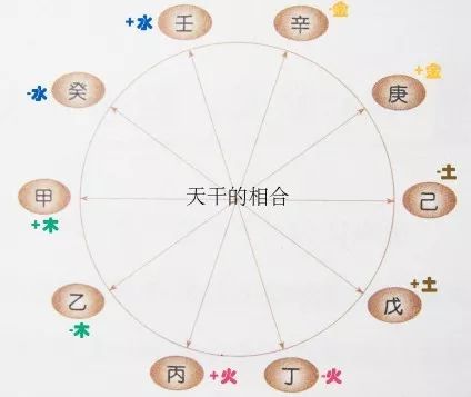 八字基础知识——庚金与辛金的区别及用神