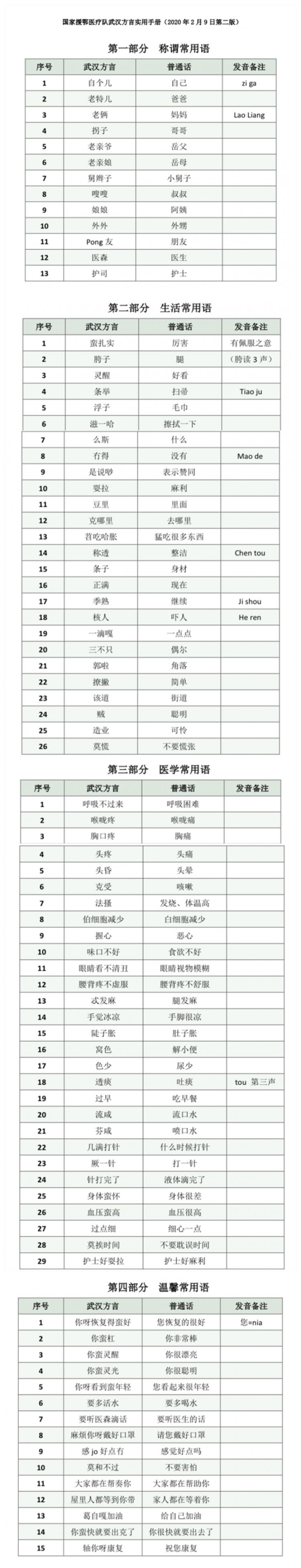 滋一哈,握心…他们"喊口号式"学武汉方言!网友:飘出了海蛎子味