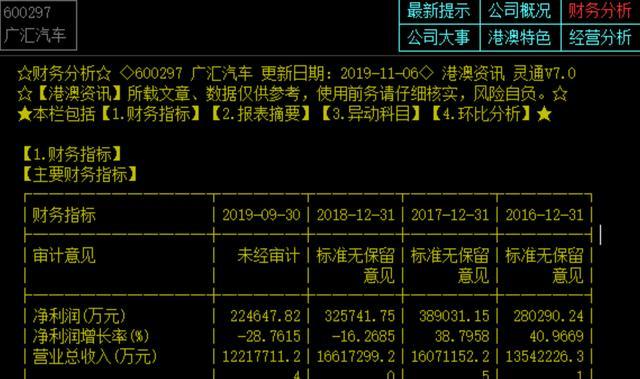 廣匯汽車地位長期獨霸行業之首,業績近兩年雖有下滑,但並不是很嚴重