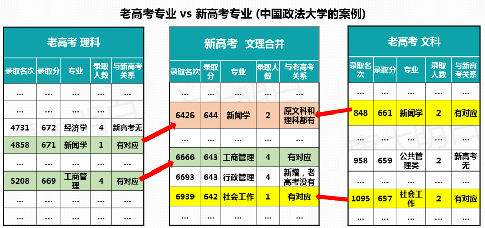 大学文科有哪些专业(西交利物浦大学文科有哪些专业)