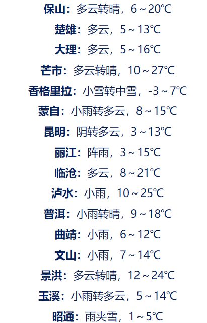 局部中雨,其中迪慶有中到大雪局部暴雪,文山東部,西雙版納陰轉多雲