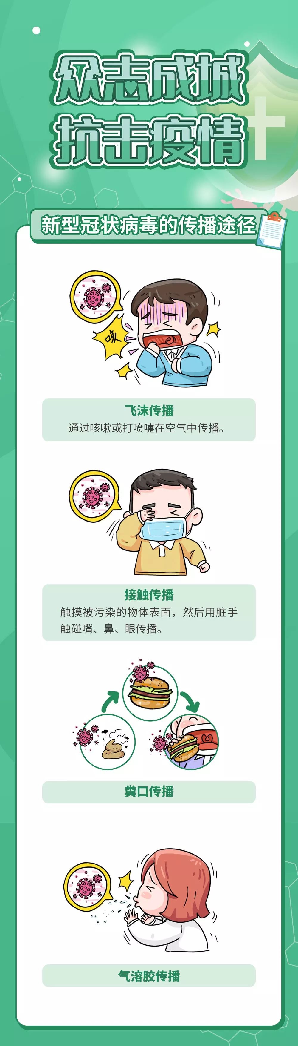 新型冠状病毒有哪些传播途径?个人应该如何做好日常防护?_腾讯新闻