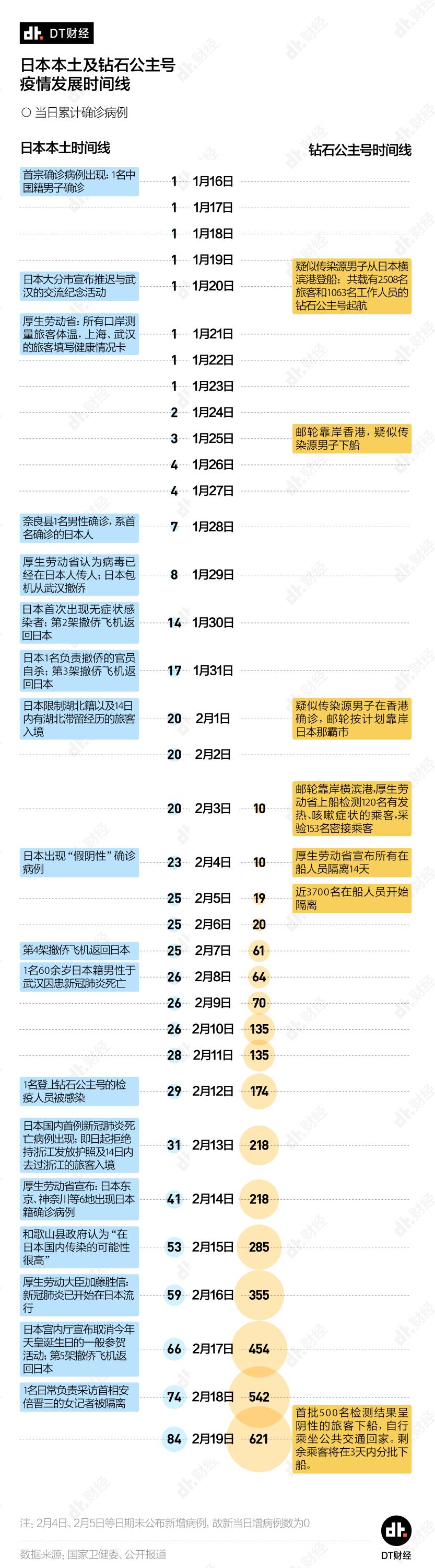 日本本土及鑽石公主號郵輪新冠病毒疫情發展時間線回顧