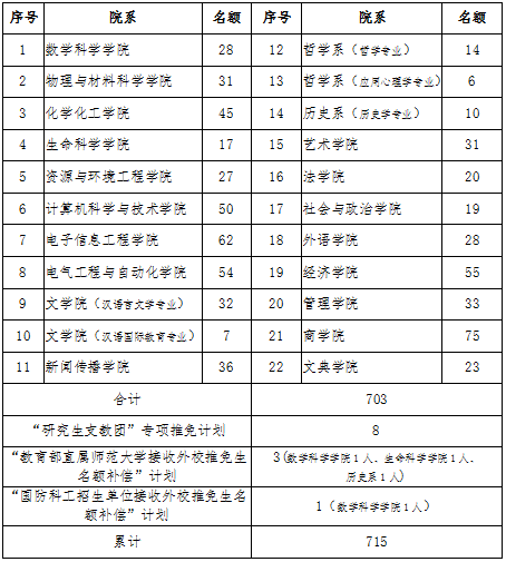 安徽大学2019届毕业生就业质量报告