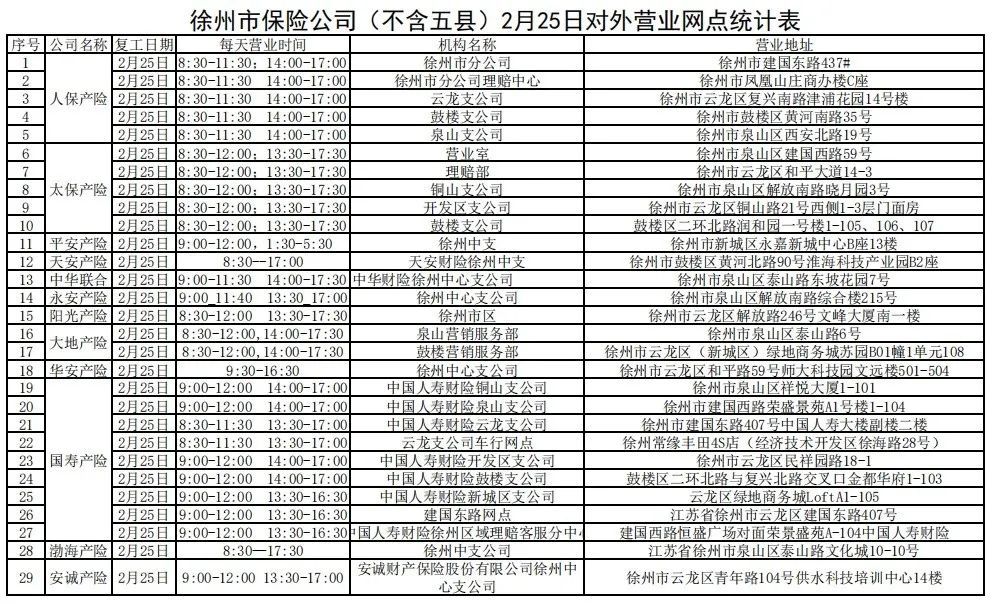 【中國人壽保險股份有限公司徐州市分公司 電話 地址】.