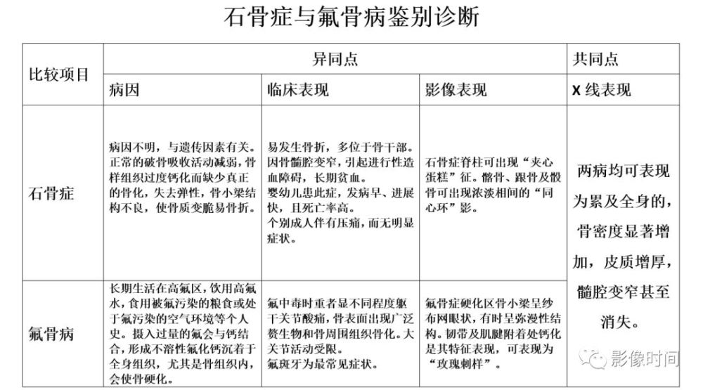 难得一见的石骨症