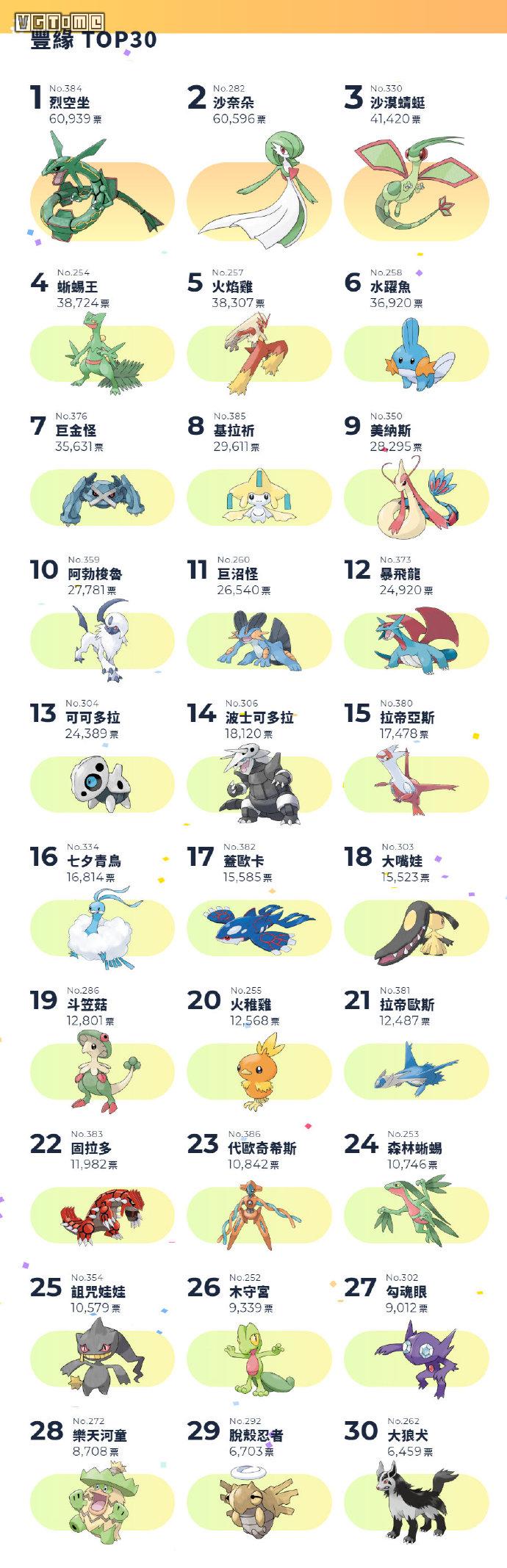 神奥地区合众地区卡洛斯地区阿罗拉地区伽勒尔地区及其他