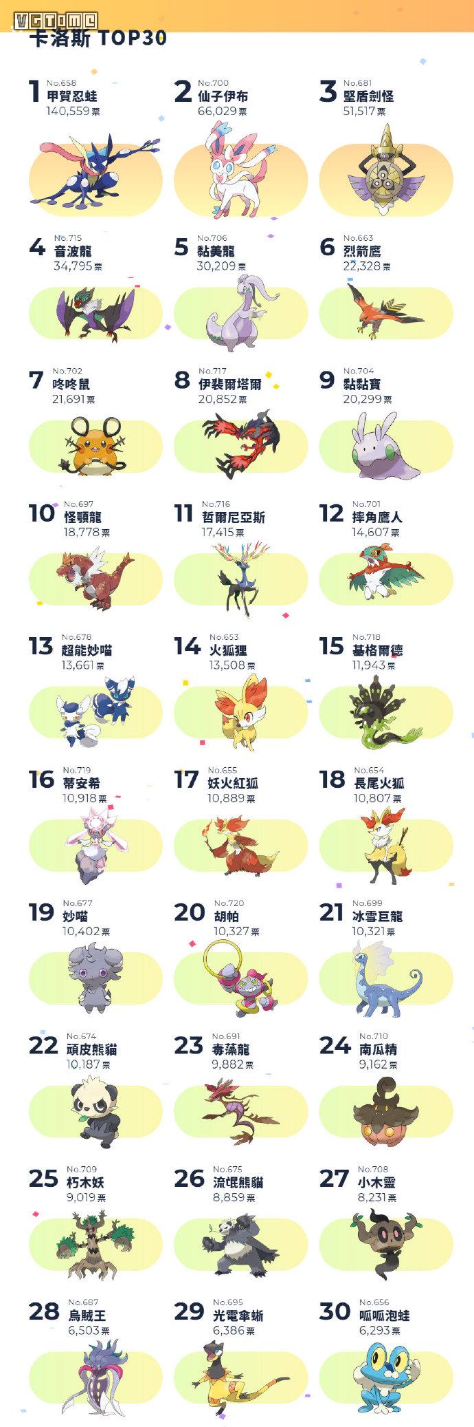 阿罗拉地区伽勒尔地区及其他