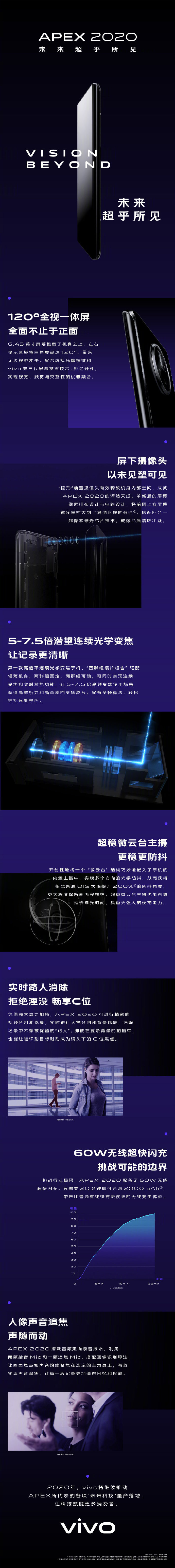 一张图看懂vivo Apex 黑科技多到你数不过来 腾讯新闻