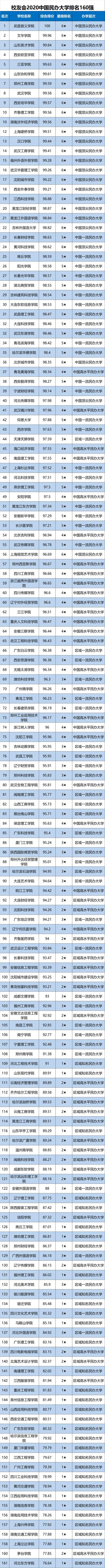 2020东三省民办大学_我校荣获“2020年度中原综合实力民办高校”(2)