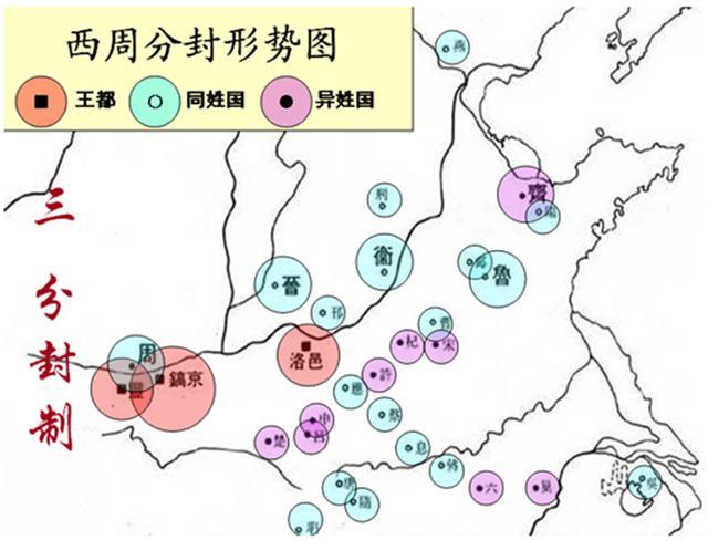 分封制图表-千图网