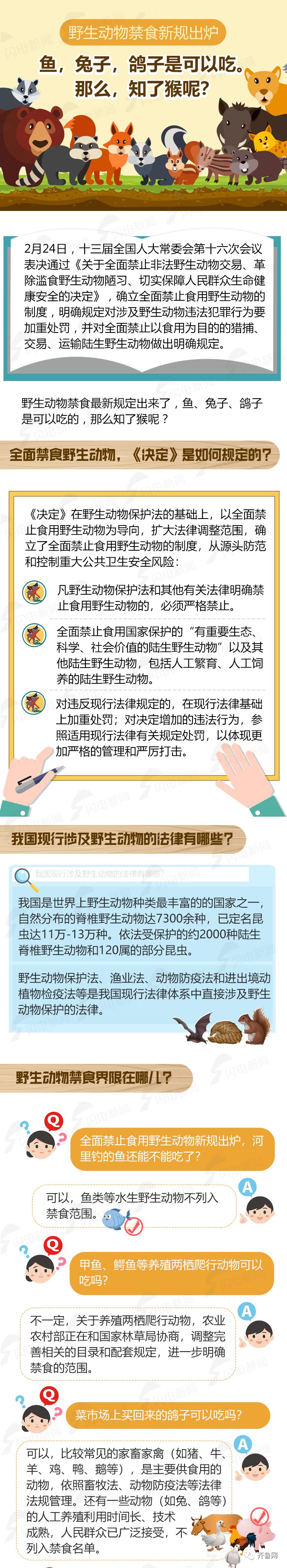 最新禁食名单来了!_腾讯新闻