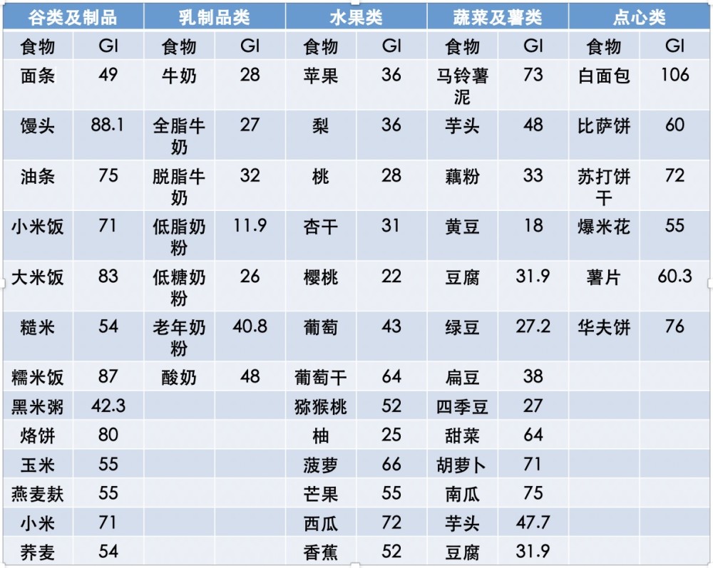 抗糖化究竟是健康科学生活方式还是交智商税?