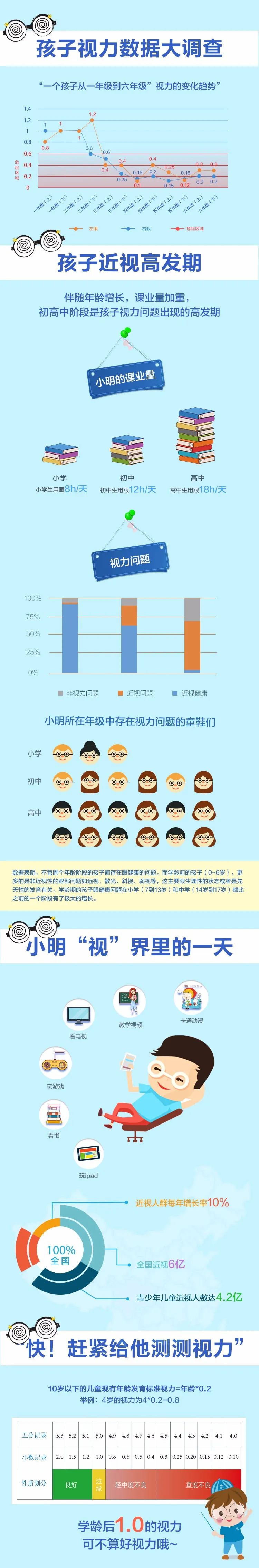 视力数据大调查:中国孩子眼睛的现状与危机