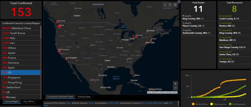 美国新冠肺炎确诊病例达153例 死亡11例