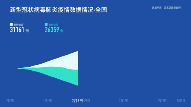 本文中视频,gif图由新华智云疫情报道机器人生成)针对主流媒体在疫情